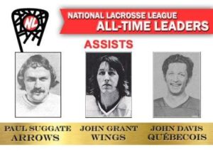All Time Leaders Player Card 2